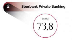 Sberbank private banking