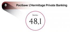 Росбанк L’Hermitage private banking