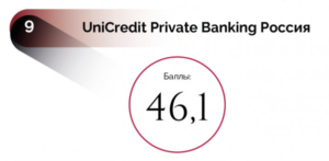 UniCredit private banking Россия